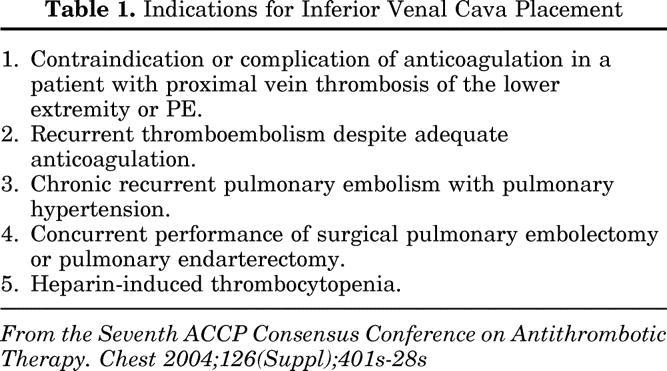 Treatment/IVC Filters Other relative indications include free floating thrombus,