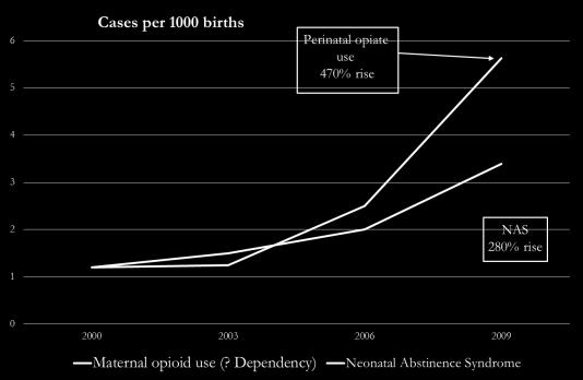 recent CDC data Although the overdose death rates for