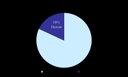period of 2 years (2010 2012) the number of heroin
