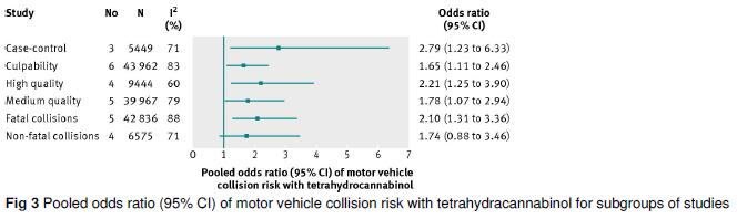Acute cannabis consumption and motor vehicle collision risk: