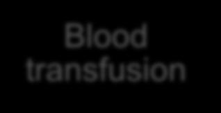 Blood transfusion IVDU