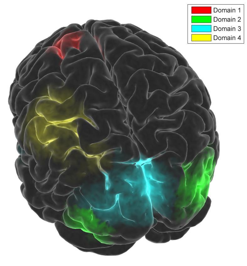 Fig. 7. Alternative visualization of ERSP domains projected onto the template MNI cortical surface.