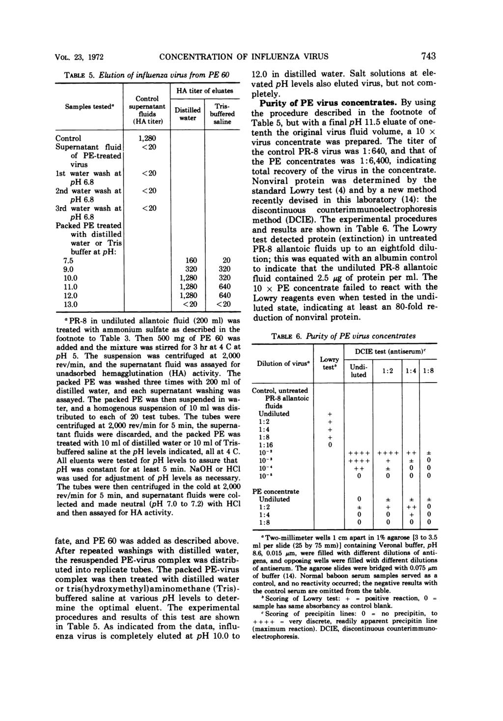 VOL. 23, 1972 CONCENTRATION OF INFLUENZA VIRUS 743 TABLE 5.
