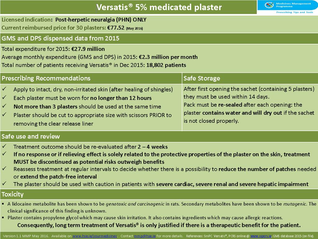 3,000,000 2,500,000 2,000,000 1,500,000 Total Expenditure on VERSATIS, GMS and DP NCPE HTA review