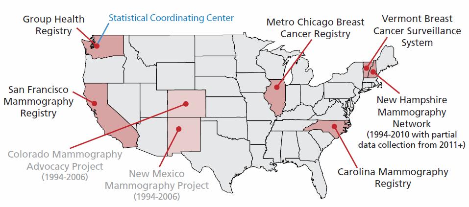 Breast Cancer Surveillance Consortium (BCSC) Funded by the National Cancer Institute (NCI) Largest longitudinal collection of breast imaging data in U.