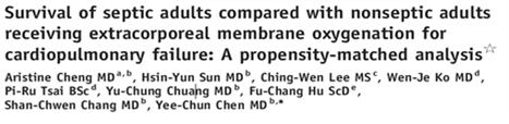 All 20 patients aged 60 or older died TOO LATE Bréchot, N, et al. Critical care medicine 2013 Huang CT, et al.