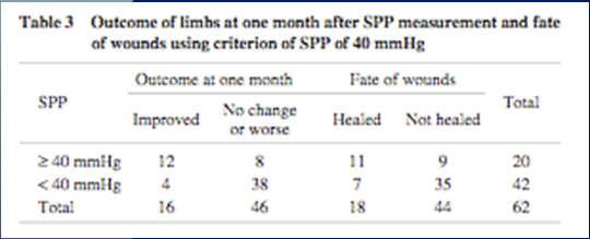 329-36 Skin Perfusion Pressure Skin Perfusion Pressure Technique to assess tissue perfusion Controlled occlusion with cuff The pressure at deflation at which