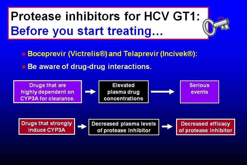Protease inhibitors for HCV GT1: Downsides of therapy Boceprevir (Victrelis ). Telaprevir (Incivek ). Pill burden.