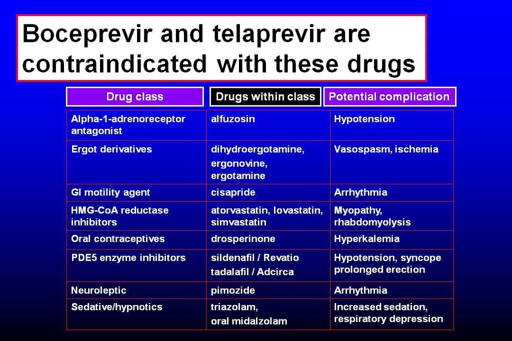 Boceprevir and telaprevir are contraindicated with these drugs Drug class Drugs within class Potential complication Anticonvulsants Antimycobacterial drugs carbamazepine, phenobarbital,