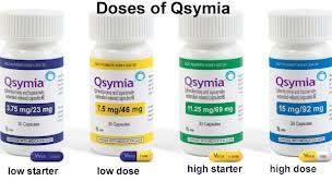 Phentermine/Topiramate ER (Qsymia) May help migraine headaches or chronic pain Produced most weight loss of all medications approved Has been used with
