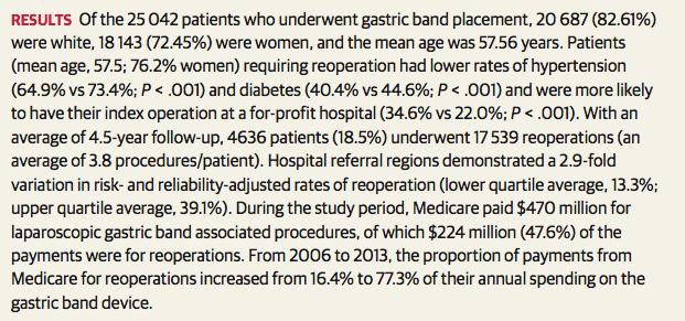 Reoperation and Medicare Expenditures After Laparoscopic Gastric Band