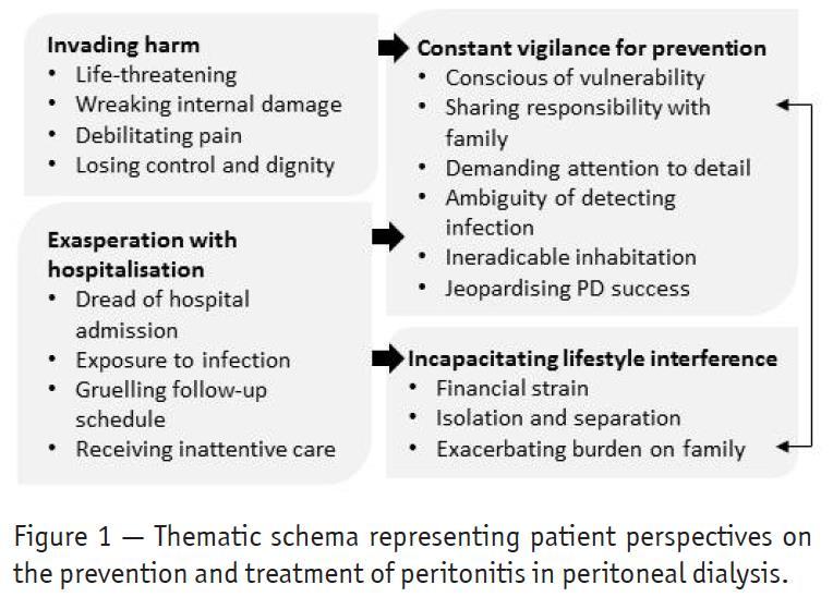 Patient perspectives on prevention and treatment