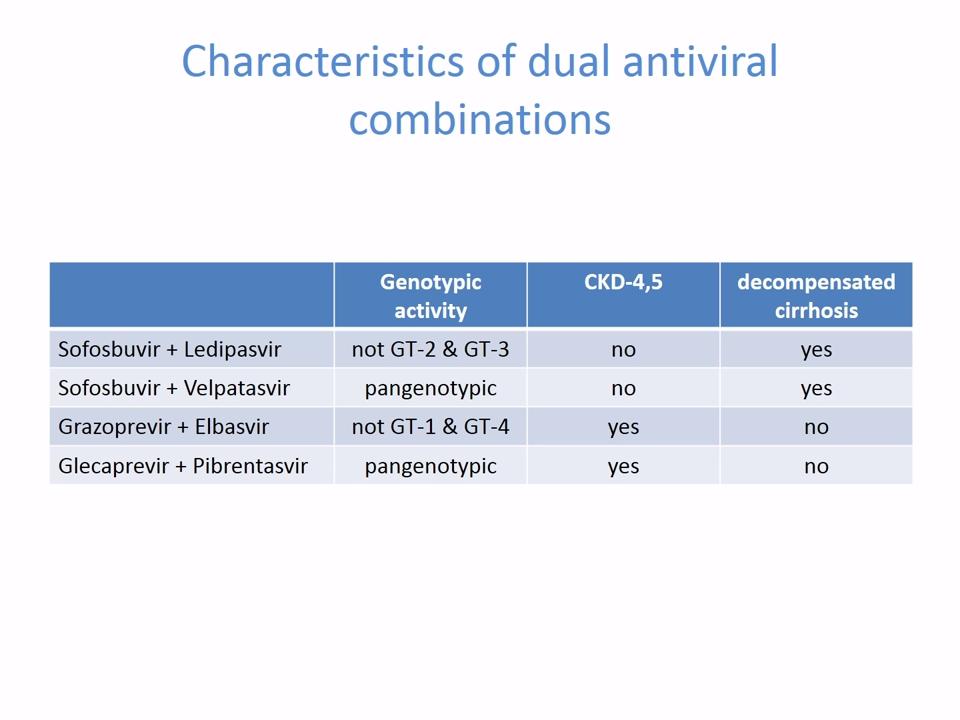 Characteristics of dual antiviral combinations Adapted from Zeuzem S, EASL