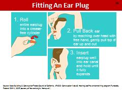 How to Fit an Ear Plug NOTES FOR SLIDE 29 Pass out a set of foam ear plugs to each class participant and tell them to follow your instructions. Now let s try to insert ear plugs correctly.