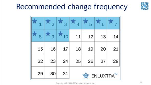 Please remember that regular Enluxtra wear is comfortable and painless. #57.
