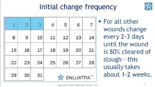 For copiously draining wounds initially change Enluxtra every day until the drainage