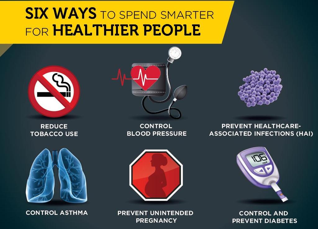 Six High-Burden Health Conditions High-burden