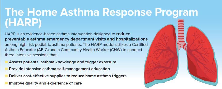 Rhode Island s Asthma Intervention Launched in 2011, HARP is a mature evidence-based intervention with well-defined and tested