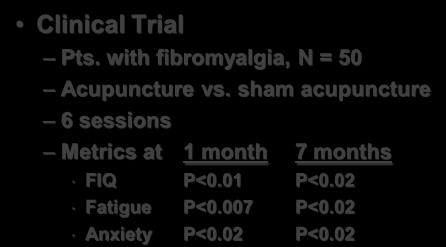 Bauer, 2010 Acupuncture and Stress Management Clinical Trial Pts. with fibromyalgia, N = 50 Acupuncture vs.