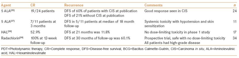 Photodynamic Therapy (PDT) Photosensitizing agent with activation by light Initial report w/bcg failures with 5-ALA by Waidelich (2001) with 60% CR in Cis and 21%