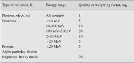 Absorbed Energy (amount of