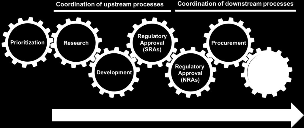 approach to paediatric formulation development
