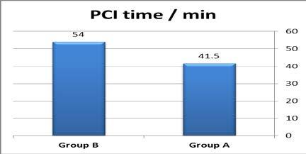 Mean Mean Figure (2): PCI duration and contrast volume.