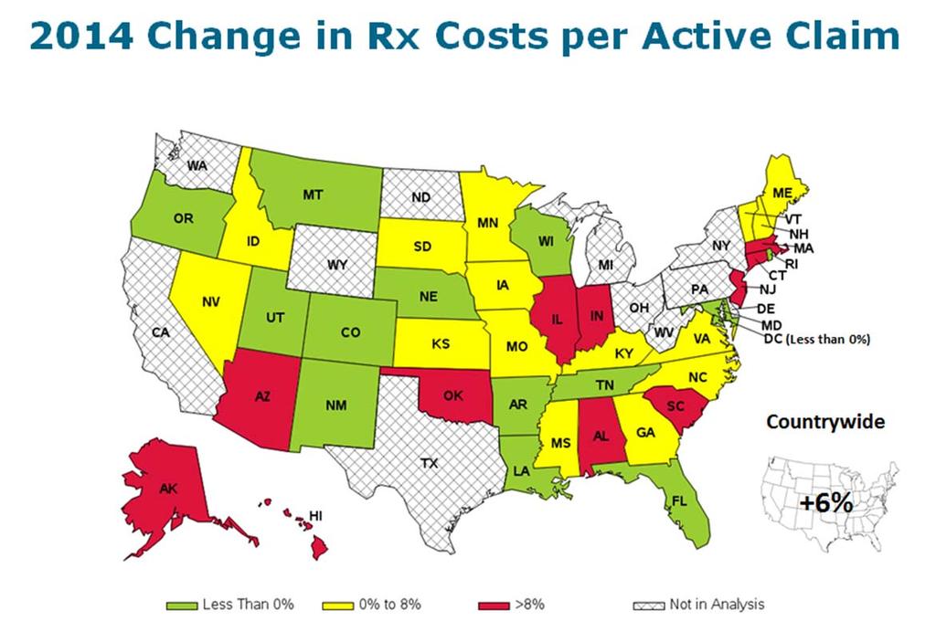 Exhibit 6a shows the 2014 change in prescription drug costs per active claim by state. For the states included in this study, prescription drug costs per active claim increased 6% overall.