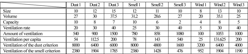 Contamination area ratio Contamination area ratio Contamination area ratio Proceedings of BS215: Dust Dust Table.