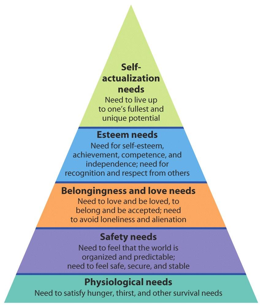 Abraham Maslow (1908-1970) Self-Actualization - the