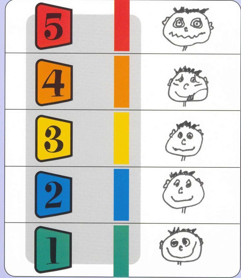 Behavior Interventions The Incredible 5-Point Scale Gives students a visual of their stress/emotion