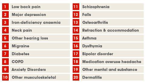 UNIQUE PATIENT NEEDS Pain Trauma Chemical Dependency Mood Disorder Mood Pain Home Journals Specialties The Lancet Clinic Global Health Multimedia Campaigns More Information for Online First Current