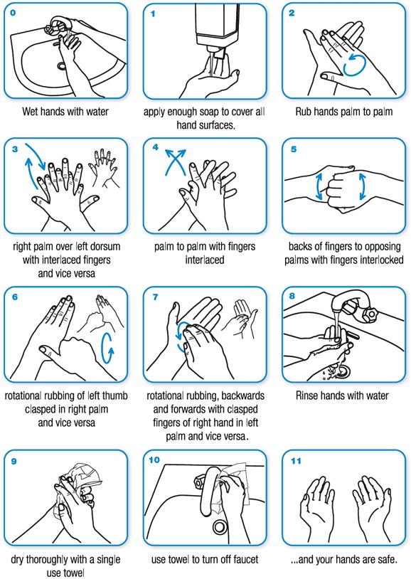 How do I wash my hands properly? Wet your hands with clean, running water (warm or cold), turn off the tap, and apply soap. Lather your hands by rubbing them together with the soap.
