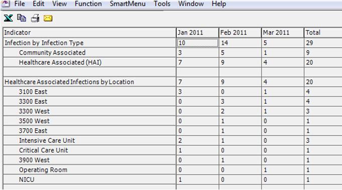 Reporting from Required Fields (3) 2013 Midas+