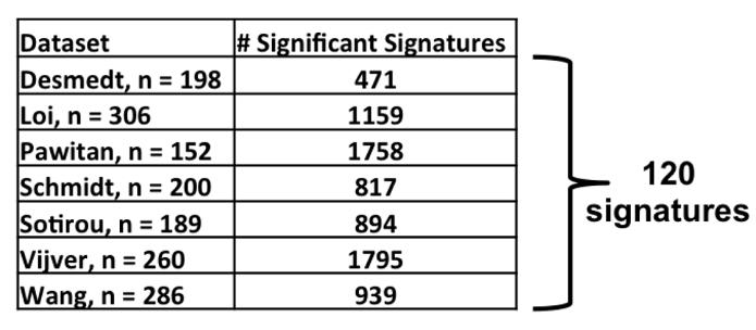 Varn et al. BMC Medical Genomics (2015) 8:11 Page 7 of 16 A 1313 482 457 B C Fraction Surviving (os) Low Signature Activity (n = 158 ) High Signature Activity (n = 137 ) 5.