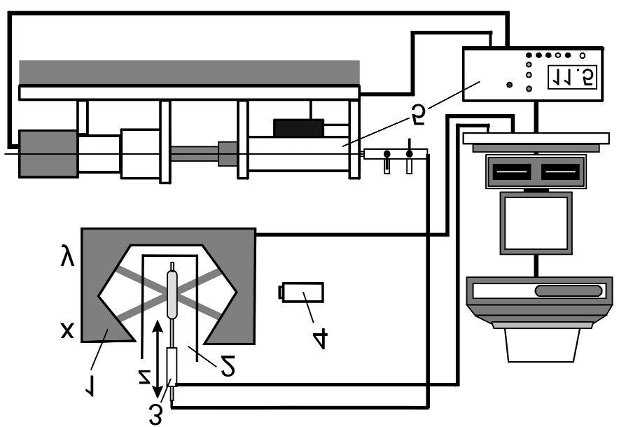 46 February 1999 Figure 1. Components of the measurement system. Table 1. Technical specifications of the laser measurement system. done in parallel with nine additional specimens.