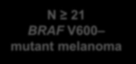 tumors N 21 BRAF V600 mutant melanoma MTD and/or RP2D Group A: