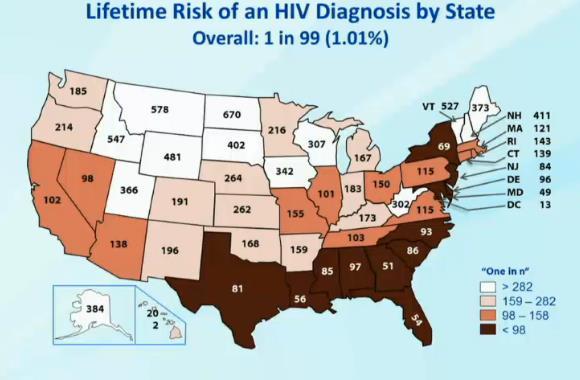 Estimating the lifetime risk of HIV in the United States