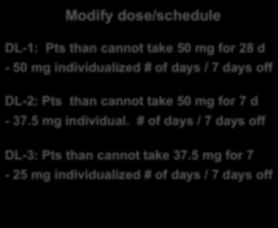 Dose/schedule allocation of patients during first and