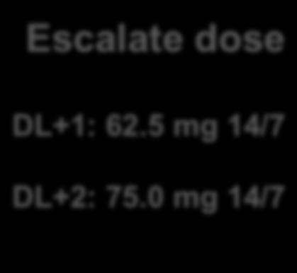 for 7 d* Escalate dose DL+1: 62.5 mg 14/7 DL+2: 75.