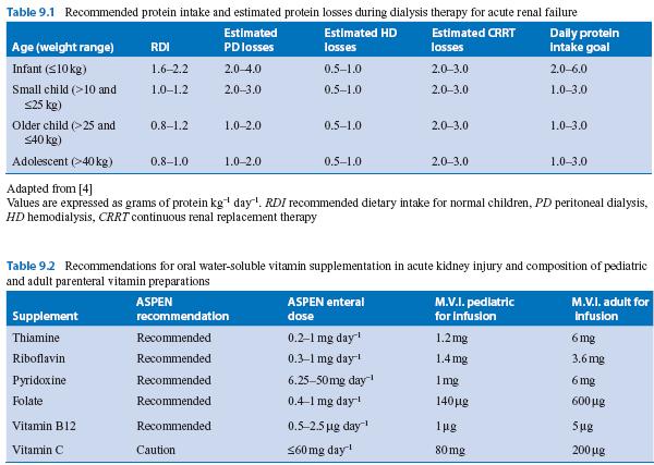 Delivery of nutrition: A challenge High catabolism & energy needs; dialysis losses Enteral nutrition