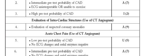 CT Angiography Calcium