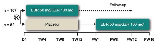 C-EDGE IBLD : patients with Inherited Blood Disorders Double-blind, randomized study Ν=159, γον