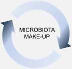 NORMAL TEMPORAL VARIATION EXTEND OF THE MICROBIOTA DYNAMICS - 14 FREE LIVING PEOPLE- 120 DAYS MICROBIOTA MAKE-UP 163