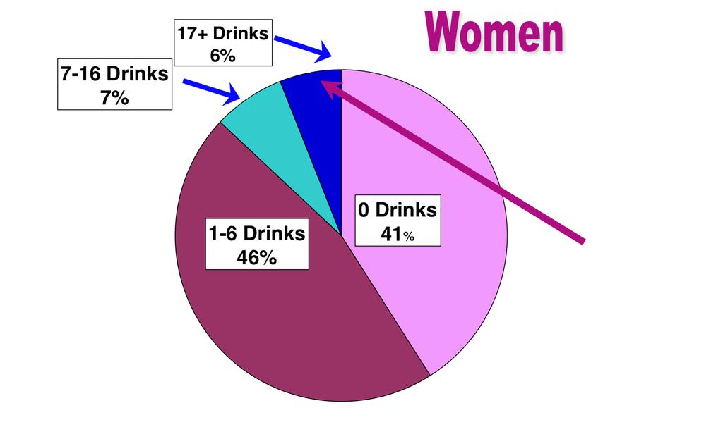 Where Does Your Drinking Fit In?