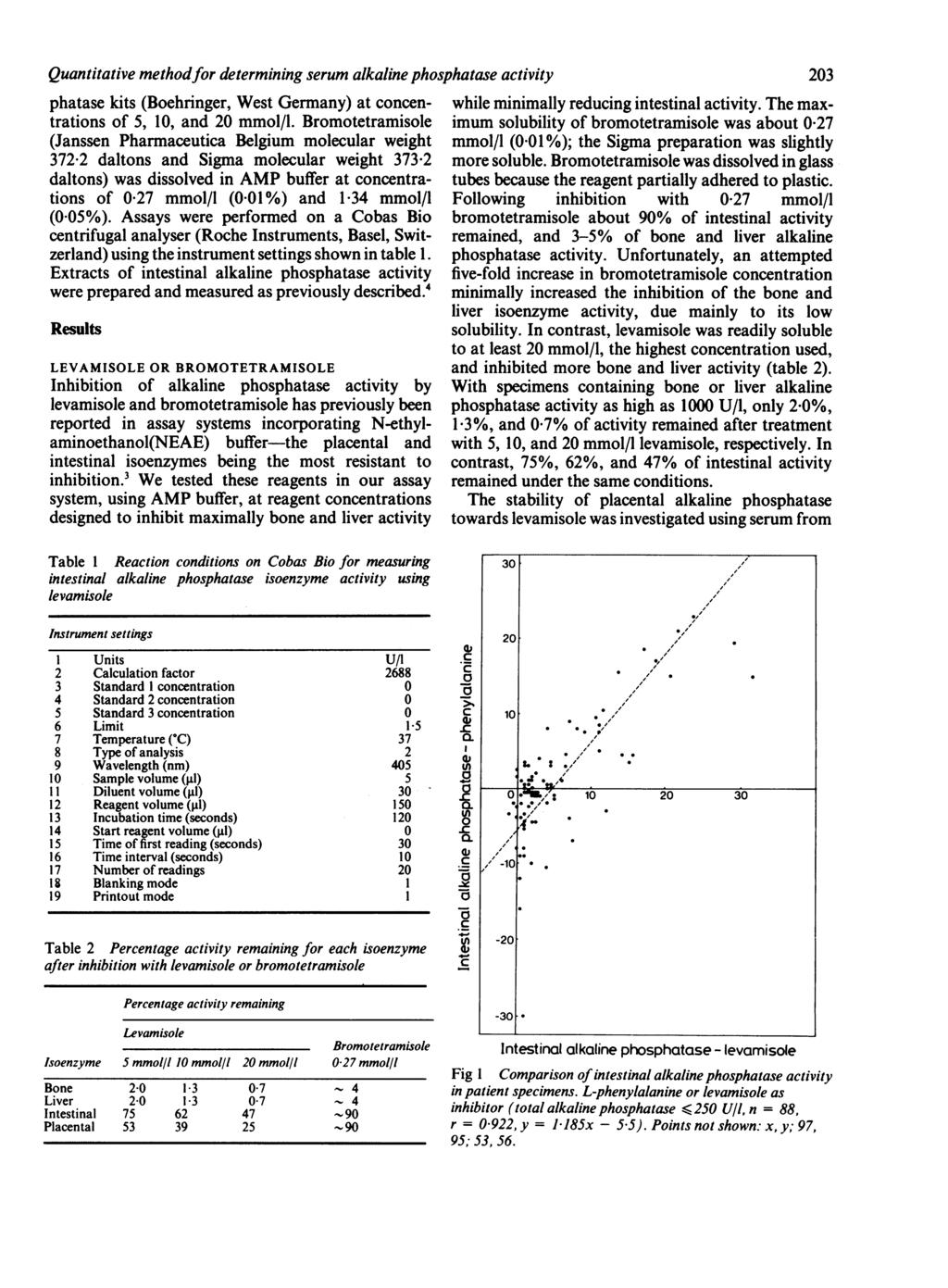 Quntittive methodfor determining serum lkline phosphtse ctivity phtse kits (Boehringer, West Germny) t concentrtions of 5, 10, nd 20 mmol/l.