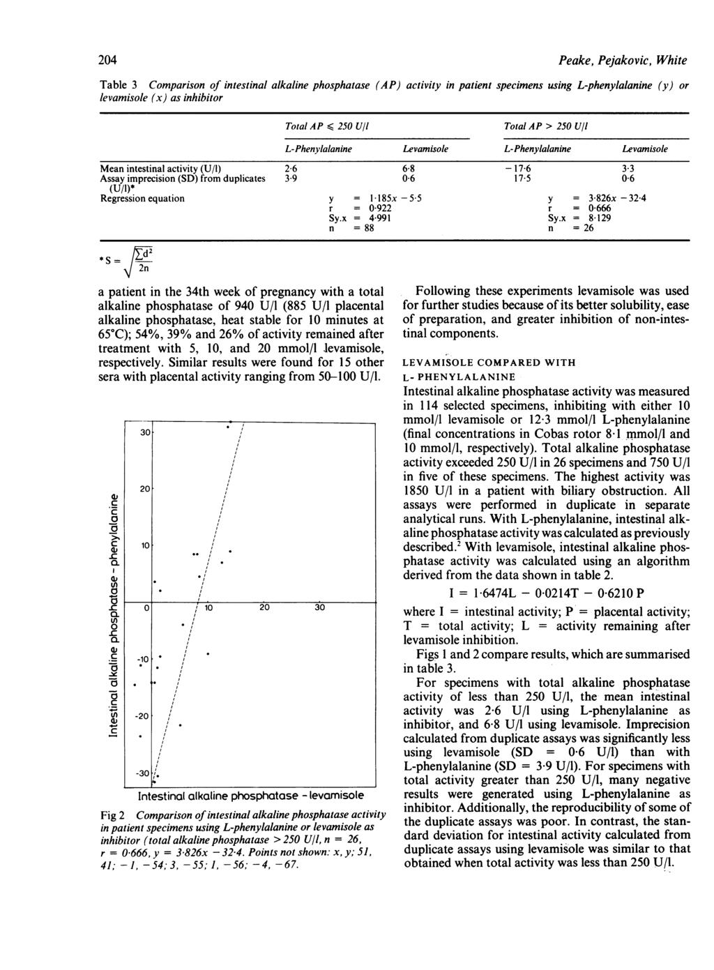 204 Peke, Pejkovic, White Tble 3 Comprison of intestinl lkline phosphtse (AP) ctivity in ptient specimens using L-phenyllnine (y) or levmisole (x) s inhibitor Totl AP < 250 U/I Totl AP > 250 U/l