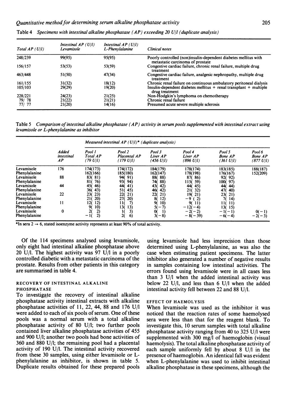Quntittive methodfor determining serum lkline phosphtse ctivity Tble 4 Specimens with intestinl lkline phosphtse (AP) exceeding 20 U/l (duplicte nlysis) Intestinl AP (U/l) Intestinl AP ( U/l) Totl AP