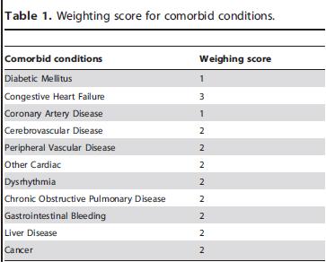 New comorbidity index