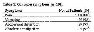 Symptoms- Mechanical Pain Colicky poorly localised Vomiting Early proximal bowel